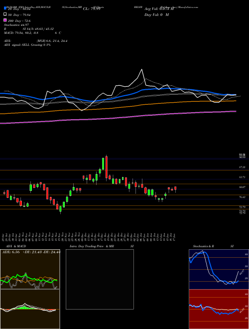 Bel Fuse Inc. BELFB Support Resistance charts Bel Fuse Inc. BELFB NASDAQ