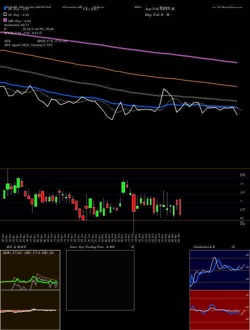 Biofrontera AG BFRA Support Resistance charts Biofrontera AG BFRA NASDAQ