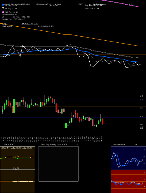 Big 5 Sporting Goods Corporation BGFV Support Resistance charts Big 5 Sporting Goods Corporation BGFV NASDAQ