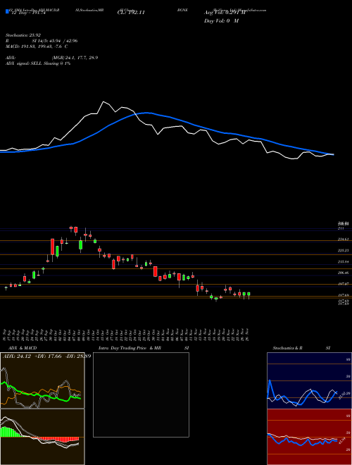 Chart Beigene (BGNE)  Technical (Analysis) Reports Beigene [