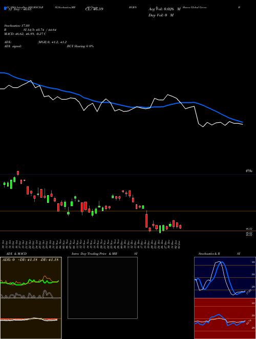 Chart Ishares Global (BGRN)  Technical (Analysis) Reports Ishares Global [