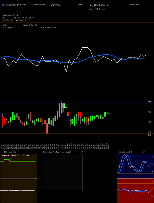 Chart Blue Hat (BHAT)  Technical (Analysis) Reports Blue Hat [