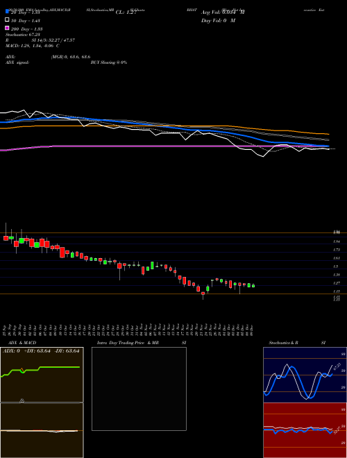Blue Hat Interactive Entertainment Tech BHAT Support Resistance charts Blue Hat Interactive Entertainment Tech BHAT NASDAQ