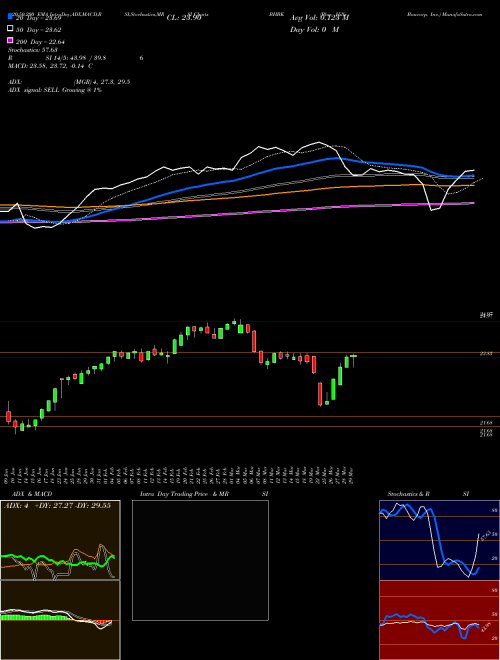 Blue Hills Bancorp, Inc. BHBK Support Resistance charts Blue Hills Bancorp, Inc. BHBK NASDAQ