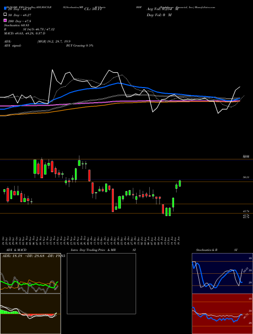 Brighthouse Financial, Inc. BHF Support Resistance charts Brighthouse Financial, Inc. BHF NASDAQ