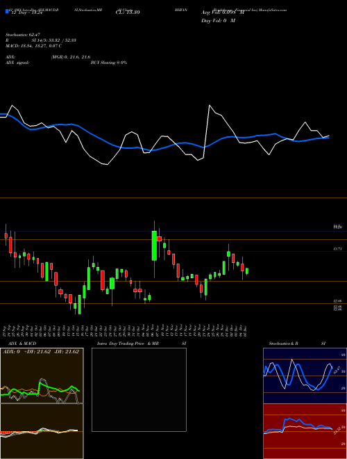 Chart Brighthouse Financial (BHFAN)  Technical (Analysis) Reports Brighthouse Financial [