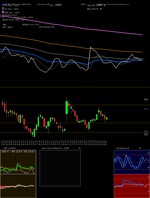 Brighthouse Financial Inc BHFAN Support Resistance charts Brighthouse Financial Inc BHFAN NASDAQ