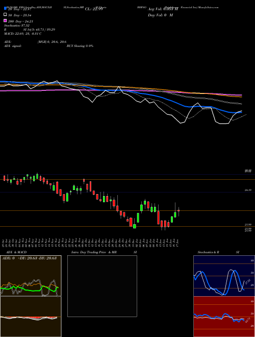 Brighthouse Financial Inc BHFAO Support Resistance charts Brighthouse Financial Inc BHFAO NASDAQ