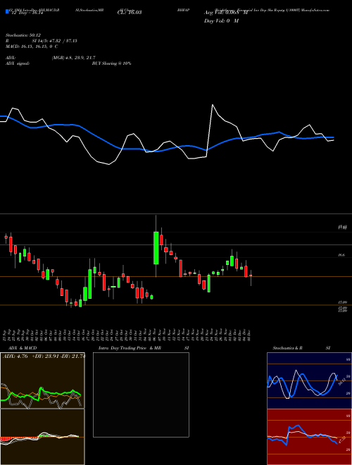 Chart Brighthouse Financial (BHFAP)  Technical (Analysis) Reports Brighthouse Financial [
