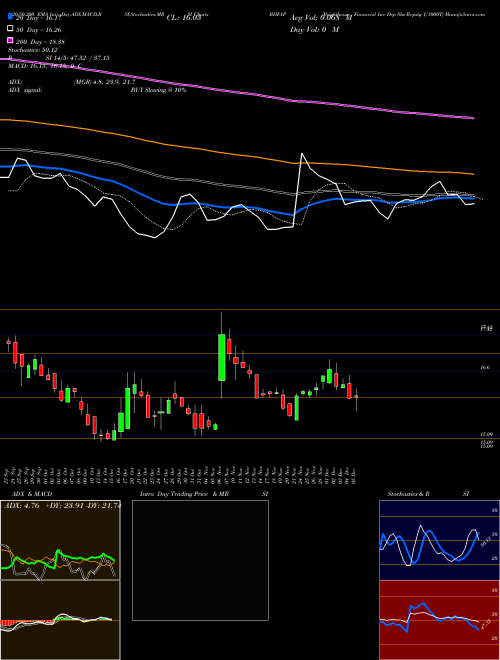 Brighthouse Financial Inc Dep Shs Repstg 1/1000T BHFAP Support Resistance charts Brighthouse Financial Inc Dep Shs Repstg 1/1000T BHFAP NASDAQ