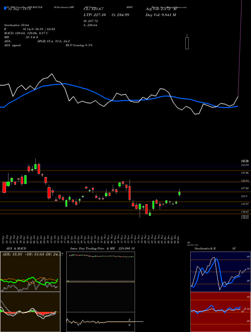 Chart Baidu Inc (BIDU)  Technical (Analysis) Reports Baidu Inc [