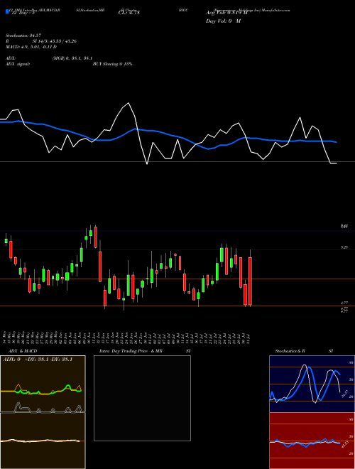 Chart Bigcommerce Holdings (BIGC)  Technical (Analysis) Reports Bigcommerce Holdings [