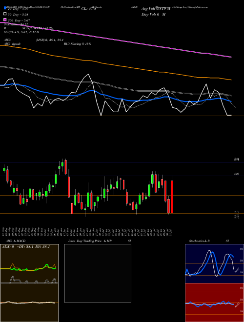 Bigcommerce Holdings Inc BIGC Support Resistance charts Bigcommerce Holdings Inc BIGC NASDAQ