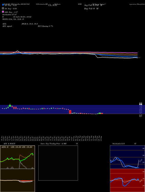 NF Energy Saving Corporation BIMI Support Resistance charts NF Energy Saving Corporation BIMI NASDAQ