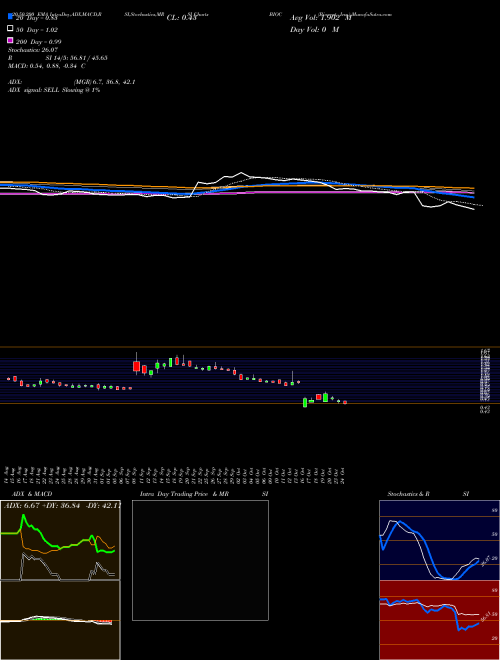 Biocept, Inc. BIOC Support Resistance charts Biocept, Inc. BIOC NASDAQ