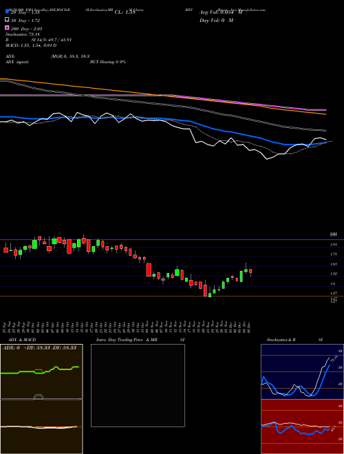 Biovie Inc BIVI Support Resistance charts Biovie Inc BIVI NASDAQ