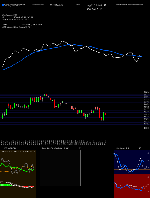 Chart Booking Holdings (BKNG)  Technical (Analysis) Reports Booking Holdings [