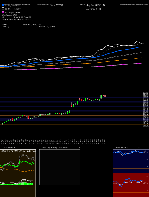 Booking Holdings Inc. BKNG Support Resistance charts Booking Holdings Inc. BKNG NASDAQ