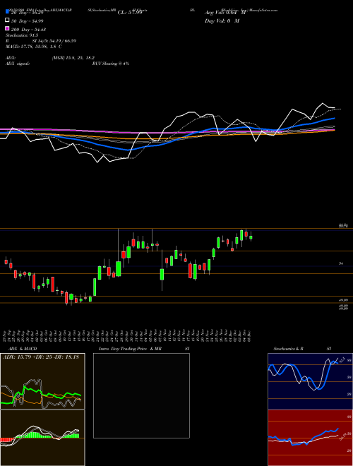 BlackLine, Inc. BL Support Resistance charts BlackLine, Inc. BL NASDAQ