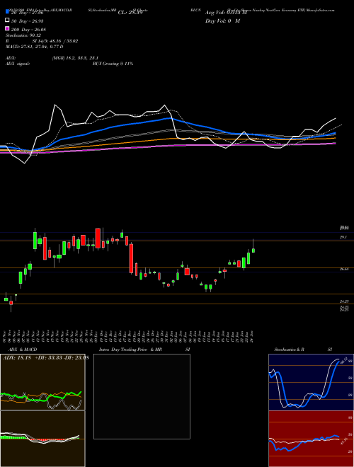 Reality Shares Nasdaq NextGen Economy ETF BLCN Support Resistance charts Reality Shares Nasdaq NextGen Economy ETF BLCN NASDAQ