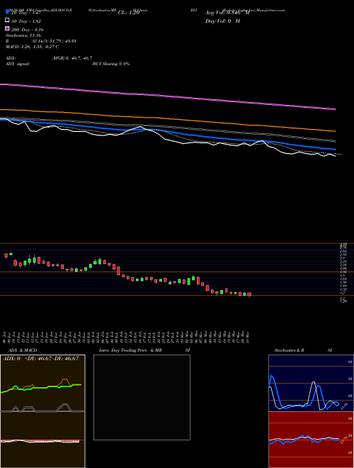 Berkeley Lights Inc BLI Support Resistance charts Berkeley Lights Inc BLI NASDAQ