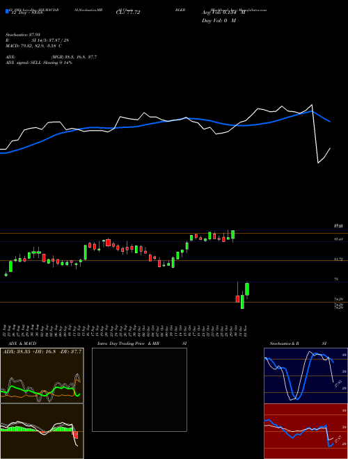 Chart Blackbaud Inc (BLKB)  Technical (Analysis) Reports Blackbaud Inc [