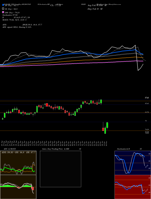 Blackbaud, Inc. BLKB Support Resistance charts Blackbaud, Inc. BLKB NASDAQ