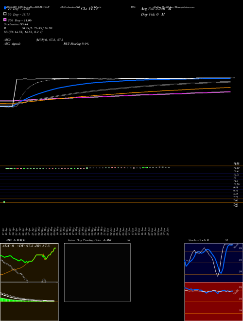 Bellus Health Inc BLU Support Resistance charts Bellus Health Inc BLU NASDAQ