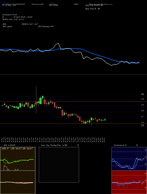 Chart Biomerica Inc (BMRA)  Technical (Analysis) Reports Biomerica Inc [