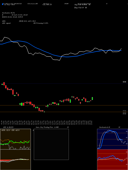 Chart Vanguard Total (BNDW)  Technical (Analysis) Reports Vanguard Total [