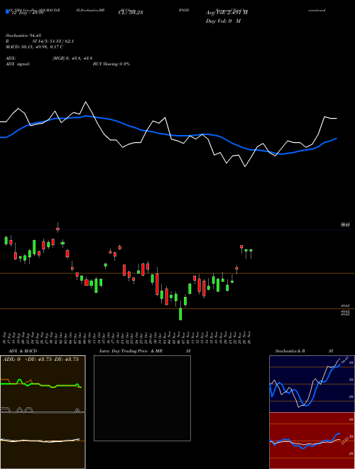 Chart Vanguard Total (BNDX)  Technical (Analysis) Reports Vanguard Total [