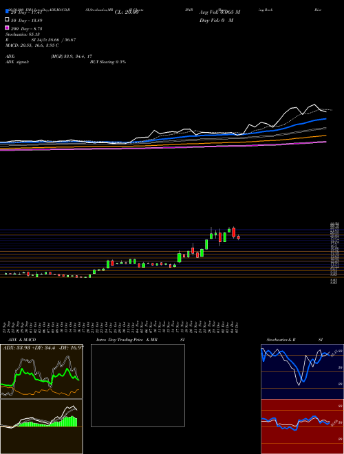 Burning Rock Biotech Limited ADR BNR Support Resistance charts Burning Rock Biotech Limited ADR BNR NASDAQ