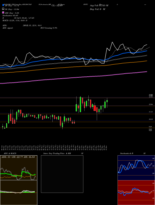 Benitec Biopharma Limited BNTC Support Resistance charts Benitec Biopharma Limited BNTC NASDAQ