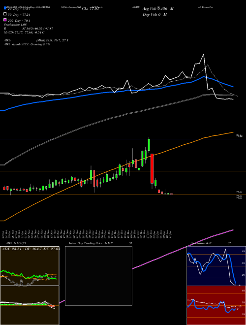 Bob Evans Farms, Inc. BOBE Support Resistance charts Bob Evans Farms, Inc. BOBE NASDAQ