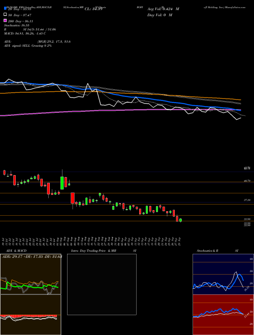 BofI Holding, Inc. BOFI Support Resistance charts BofI Holding, Inc. BOFI NASDAQ