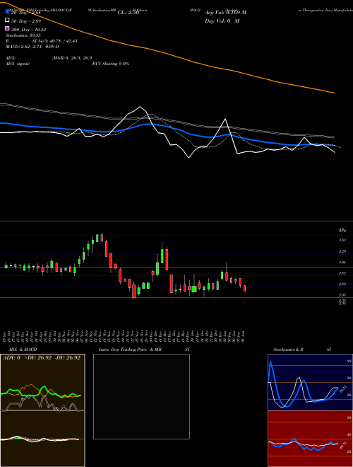 Audentes Therapeutics, Inc. BOLD Support Resistance charts Audentes Therapeutics, Inc. BOLD NASDAQ