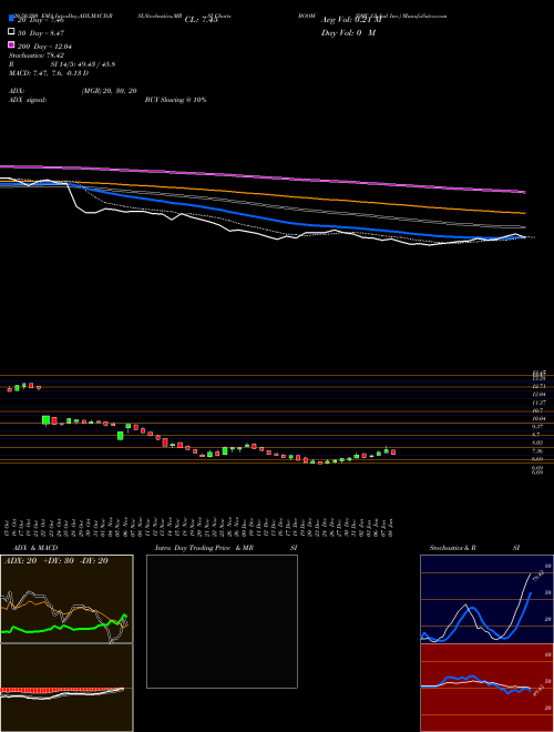 DMC Global Inc. BOOM Support Resistance charts DMC Global Inc. BOOM NASDAQ