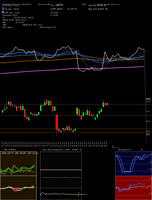 Popular, Inc. BPOP Support Resistance charts Popular, Inc. BPOP NASDAQ