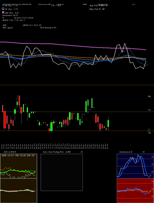 Bridgford Foods Corporation BRID Support Resistance charts Bridgford Foods Corporation BRID NASDAQ