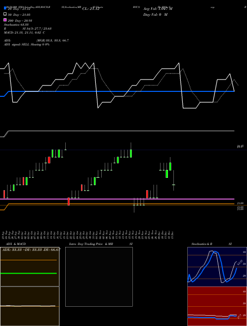 Bs 2024 Corp Bond Invesco ETF BSCO Support Resistance charts Bs 2024 Corp Bond Invesco ETF BSCO NASDAQ