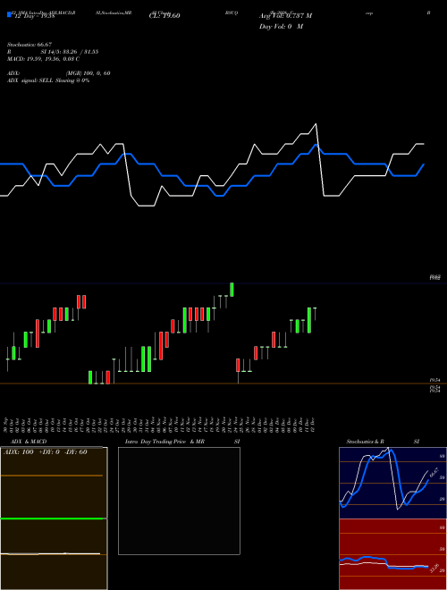 Chart Bs 2026 (BSCQ)  Technical (Analysis) Reports Bs 2026 [