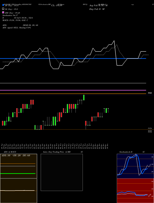 Bs 2026 Corp Bond Invesco ETF BSCQ Support Resistance charts Bs 2026 Corp Bond Invesco ETF BSCQ NASDAQ