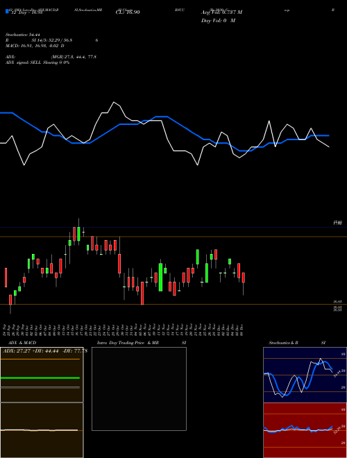 Chart Bs 2030 (BSCU)  Technical (Analysis) Reports Bs 2030 [