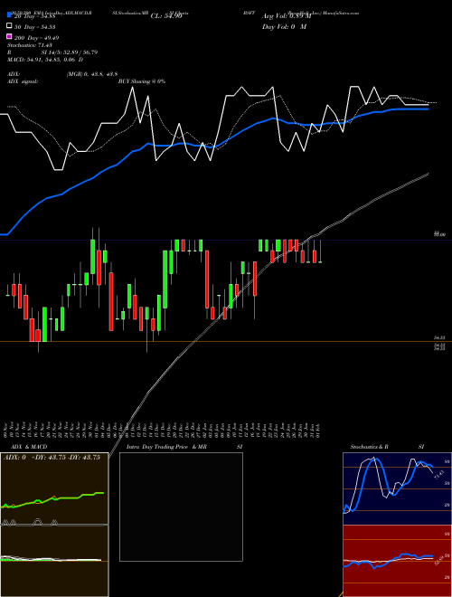 BroadSoft, Inc. BSFT Support Resistance charts BroadSoft, Inc. BSFT NASDAQ