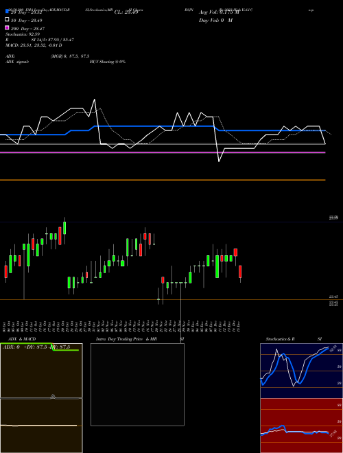 Bs 2023 High Yield Corp Bond Invesco ETF BSJN Support Resistance charts Bs 2023 High Yield Corp Bond Invesco ETF BSJN NASDAQ