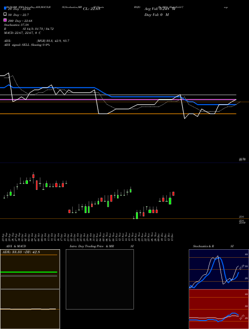 Bs 2024 High Yield Corp Bond Invesco ETF BSJO Support Resistance charts Bs 2024 High Yield Corp Bond Invesco ETF BSJO NASDAQ