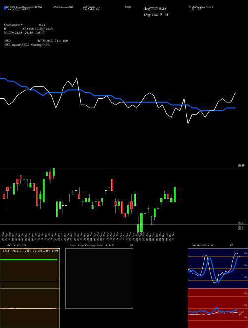 Chart Invesco Bs (BSJQ)  Technical (Analysis) Reports Invesco Bs [