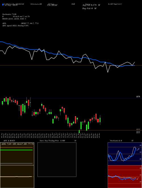 Chart Invesco Bs (BSJR)  Technical (Analysis) Reports Invesco Bs [