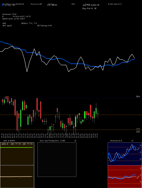 Chart Invesco Bs (BSJS)  Technical (Analysis) Reports Invesco Bs [