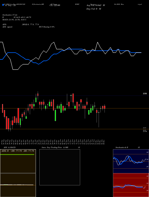 Chart Invesco Bs (BSMU)  Technical (Analysis) Reports Invesco Bs [